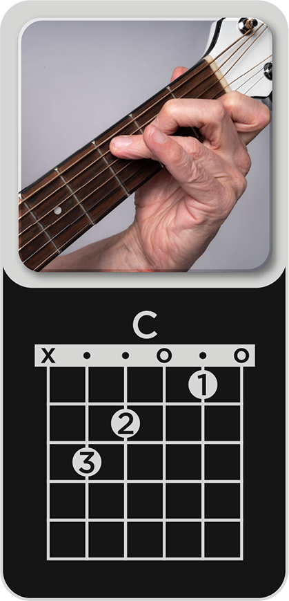 You are currently viewing C Major