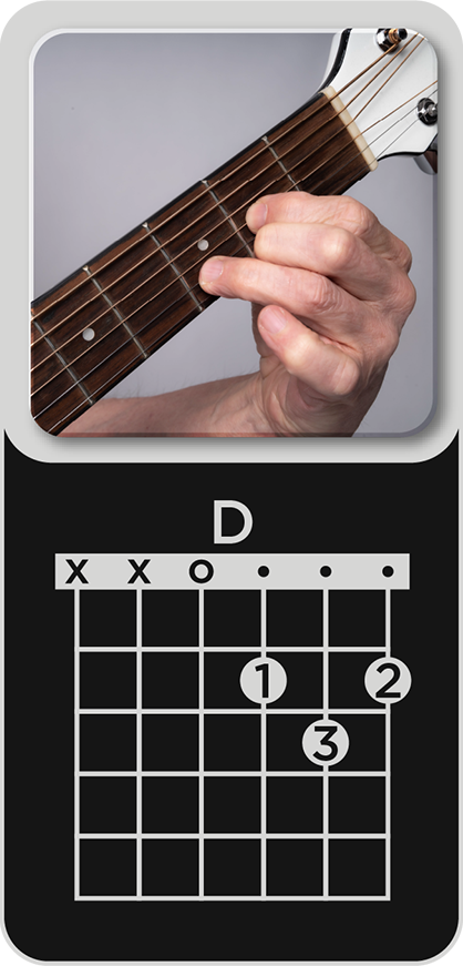 You are currently viewing D Major