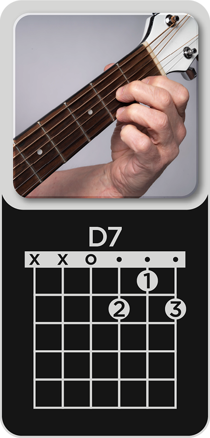 You are currently viewing D7