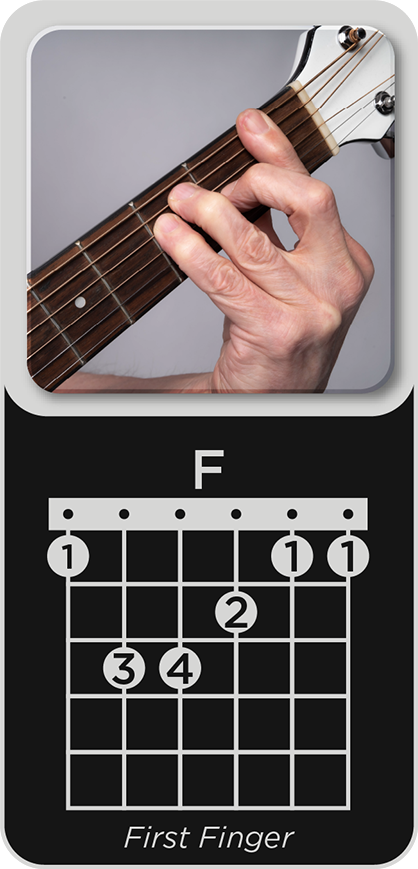 You are currently viewing F Major (1F)