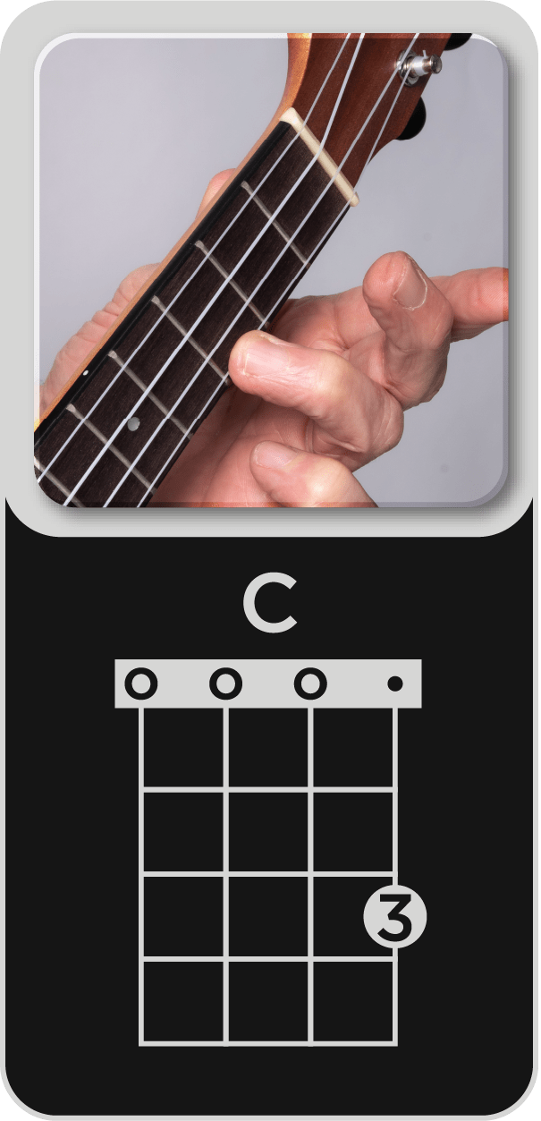 You are currently viewing C Major