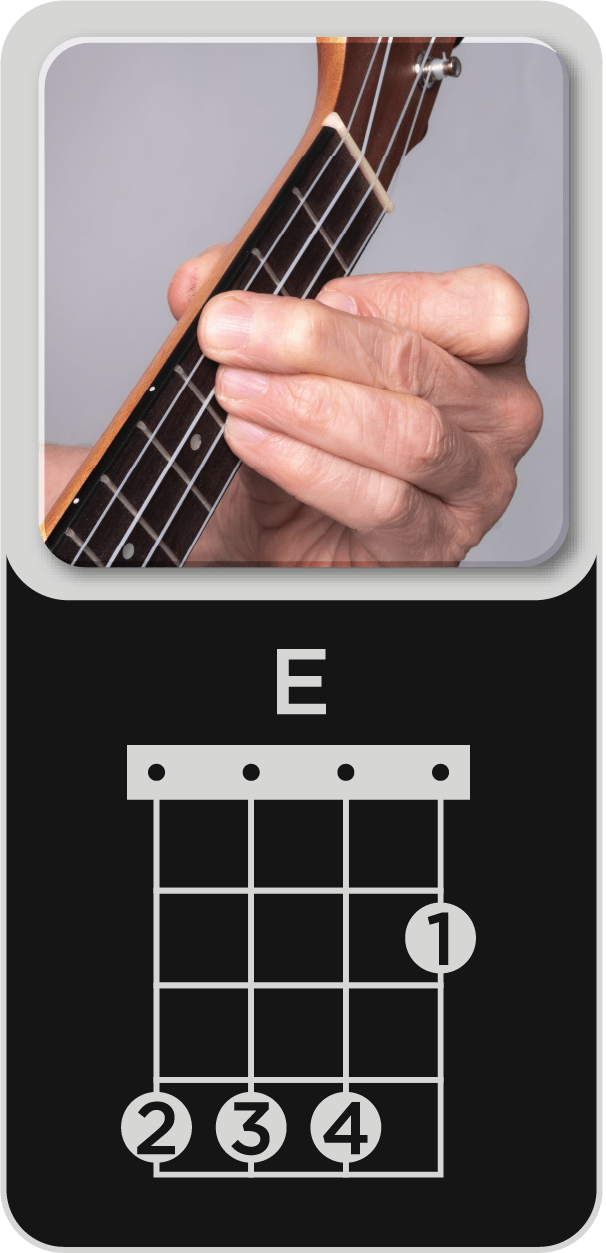 You are currently viewing E Major