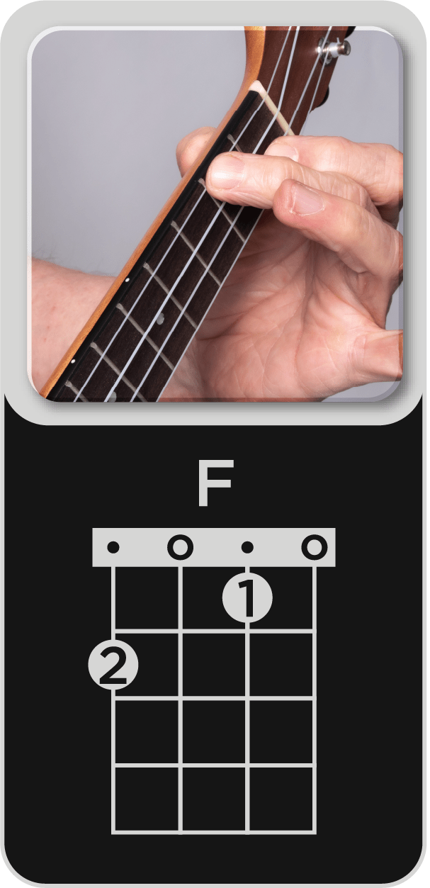 You are currently viewing F Major