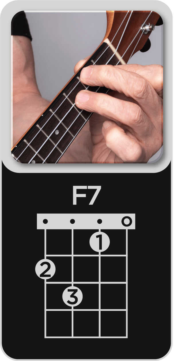 You are currently viewing F7