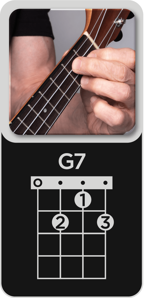 You are currently viewing G7