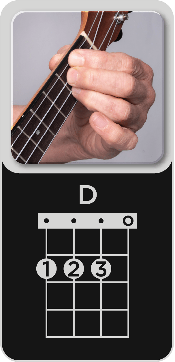 You are currently viewing D Major